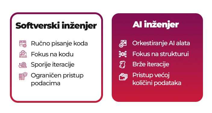 Uloga AI inženjera