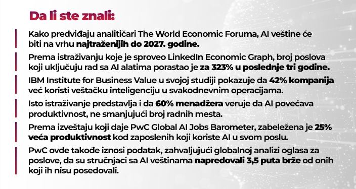 AI statistika
