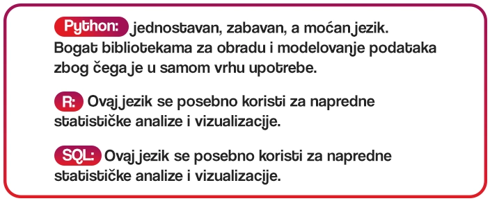 Data science i analitika