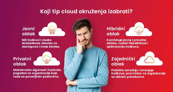 Vrste cloud okruženja
