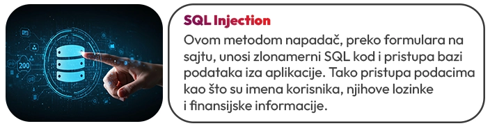 Cybersecurity - SQL Injection