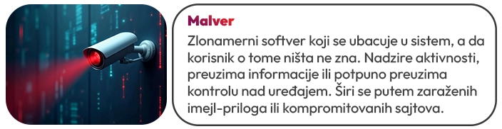 Cybersecurity - Malver
