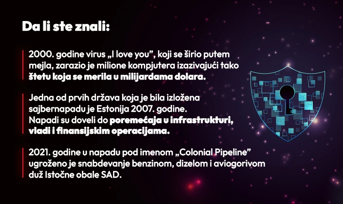 Cybersecurity - opis