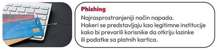Cybersecurity - Phishing