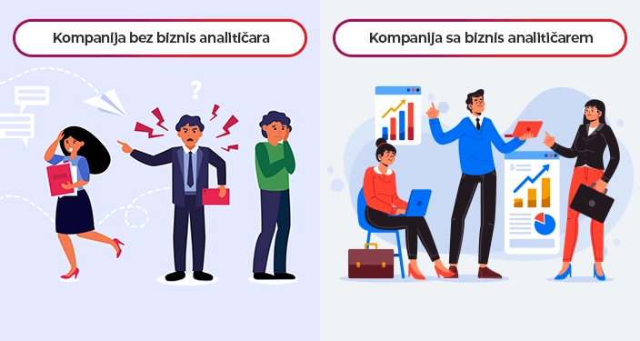 Poređenje kompanije bez biznis analitičara i kompanije sa biznis analitičarem