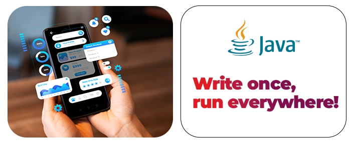 Java logotip uz poruku Write once, run everywhere i prikaz mobilne aplikacije