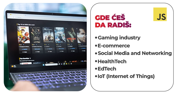 Oblasti u kojima rade JavaScript programeri: gaming, e-trgovina, društvene mreže, HealthTech, EdTech i IoT