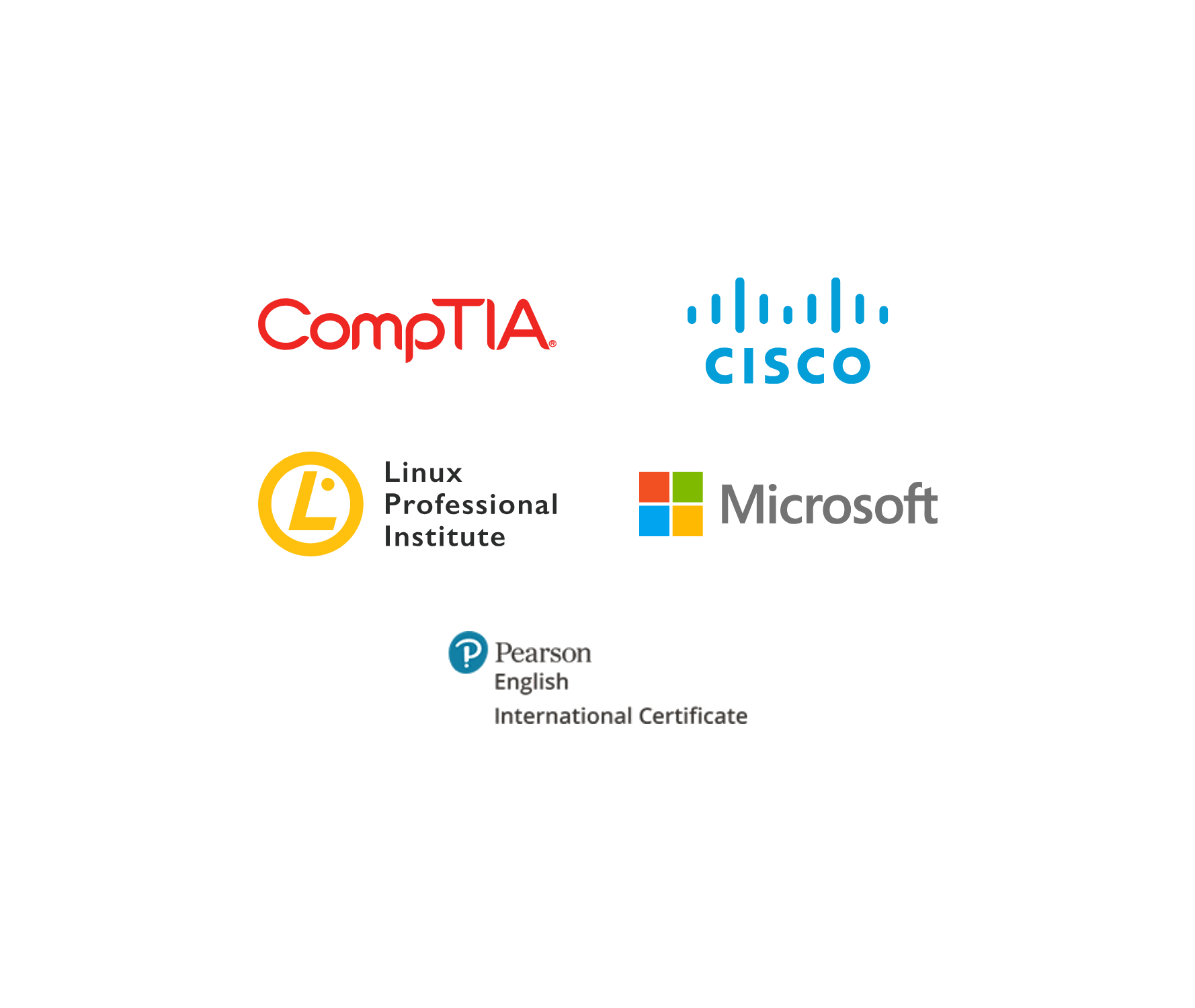 Sertifikati koje mozete steci na programu Network Administration
