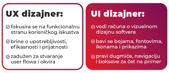 UI/UX dizajn