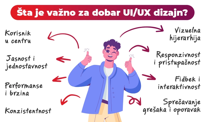 UI/UX dizajn